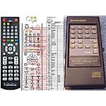 PIONEER CU-PD003 -   


kompatibilis General márkájú távirányító