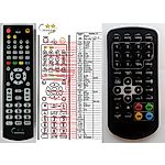 MASCOM DVP7110T, DVP9110T -   


kompatibilis General márkájú távirányító