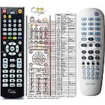 PHILIPS HTS5310S/12 -   


kompatibilis General márkájú távirányító