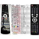 AKAI ALD1900, ALD2200 -   


kompatibilis General márkájú távirányító