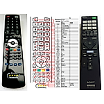 SONY RMT-AA130U -   


kompatibilis General márkájú távirányító