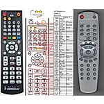 VESTEL DVD - H&B, BLUESKY, AUTOVOX, DIGIHOME, TECHNIKA -   


kompatibilis General márkájú távirányító
