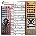 DENVER DVD-826 -   


kompatibilis General márkájú távirányító