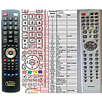 DMTECH LV19LE/W -   


kompatibilis General márkájú távirányító