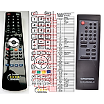 GRUNDIG M-19C, M-29C -   


kompatibilis General márkájú távirányító