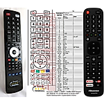 HISENSE EN2X27HS -   


kompatibilis General márkájú távirányító