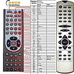 HITACHI DV-P345 -   


kompatibilis General márkájú távirányító