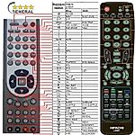 HITACHI LHD01 -   


kompatibilis General márkájú távirányító