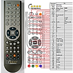 HITACHI HDC-FX85 -   


kompatibilis General márkájú távirányító