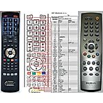HUMAX RS-591K -   


kompatibilis General márkájú távirányító