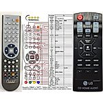 LG COV30748127 -   


kompatibilis General márkájú távirányító
