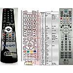 LG MKJ39170828, MKJ39170829 - szerviz   


kompatibilis General márkájú távirányító