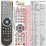 LOGIK L19LI628E -   


kompatibilis General márkájú távirányító