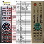 LUXTRONIC AV719, AV819 -   


kompatibilis General márkájú távirányító