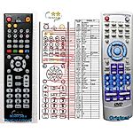 MAJESTIC DVD256, DVD270 -   


kompatibilis General márkájú távirányító