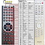 MARANTZ DV4003 -   


kompatibilis General márkájú távirányító