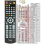 UNIVERSUM DVD-DR1035 -   


kompatibilis General márkájú távirányító