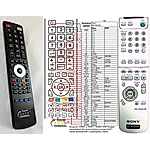 SONY RM-SS300 -   


kompatibilis General márkájú távirányító