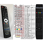 TECHNIKA RC4800 -   


kompatibilis General márkájú távirányító