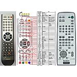 SONY RM-U600 -   


kompatibilis General márkájú távirányító