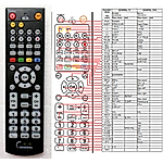 ORAVA DVD601, DVD602 -   


kompatibilis General márkájú távirányító