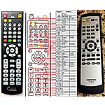 ONKYO RC-698DV -   


kompatibilis General márkájú távirányító