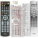ONKYO RC-798S -   


kompatibilis General márkájú távirányító