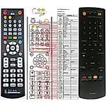 ONKYO RC-826DV -   


kompatibilis General márkájú távirányító