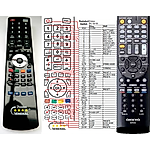ONKYO RC-801M -   


kompatibilis General márkájú távirányító