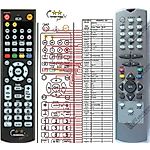 HYUNDAI DVB-10, DVB-11 -   


kompatibilis General márkájú távirányító