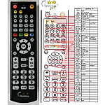 NAD M5-CD -   


kompatibilis General márkájú távirányító