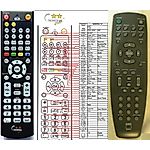 NAD DVD1 -   


kompatibilis General márkájú távirányító