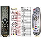 MASCOM MC1400, MC1400S -   


kompatibilis General márkájú távirányító