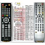 MASCOM MC4210, MC4310 -   


kompatibilis General márkájú távirányító