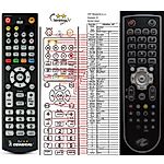 KOSCOM SPVR5400, CPVR5400, TSPVR54 -   


kompatibilis General márkájú távirányító