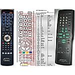KENWOOD RC-G5 -   


kompatibilis General márkájú távirányító