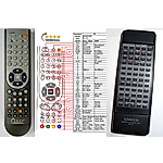 KENWOOD RC-F5 -   


kompatibilis General márkájú távirányító
