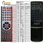 KENWOOD RC-F2 -   


kompatibilis General márkájú távirányító
