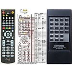 KENWOOD RC-P2030K -   


kompatibilis General márkájú távirányító