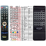 KENWOOD RC-P2010, RC-P3010 -   


kompatibilis General márkájú távirányító
