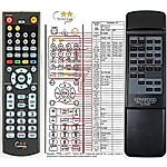 KENWOOD RC-R0301 -   


kompatibilis General márkájú távirányító