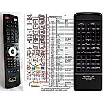 KENWOOD RC-7040 -   


kompatibilis General márkájú távirányító
