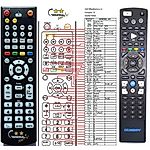 ICECRYPT STC6000HD, S4000HD, S6600HD -   


kompatibilis General márkájú távirányító