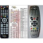 Hyro 9900HD -   


kompatibilis General márkájú távirányító