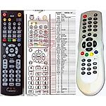HANDAN CV-5000CINX, CV-5500HD, CV-3300 CNX, CV-7000HD -   


távirányító
 duplikátum