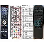 AIWA RC-TN501 -   


kompatibilis General márkájú távirányító