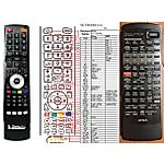 AIWA RC-TZ95ML -   


kompatibilis General márkájú távirányító