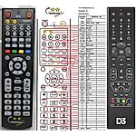 CISCO PDS-3121 -   


távirányító
 duplikátum