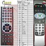 COMAG RG405 DS3 -   


kompatibilis General márkájú távirányító
