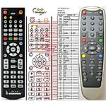 CYBERHOME CH-DVT1020 -   


kompatibilis General márkájú távirányító